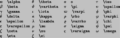 omega latex|ohm in latex symbol.